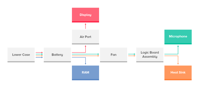 Diagram of prerequisite steps.